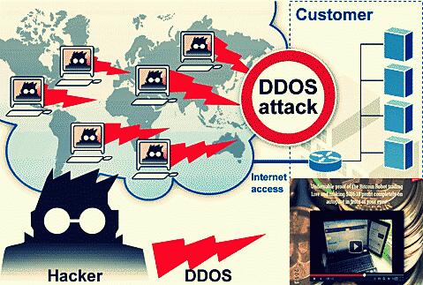 DDoS攻击方式有哪些？