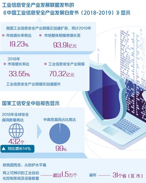 中国工业信息安全产业发展白皮书（2018-2019）