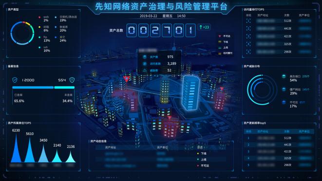 《2018年中国互联网网络安全报告》首次新增“网络扫描行为专题分析”，安恒提供内容支持
