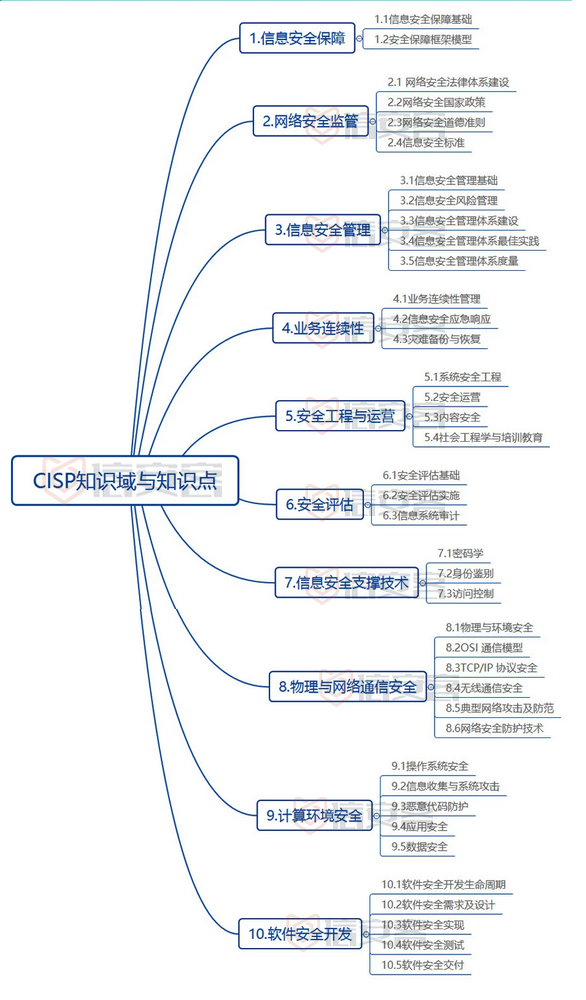 2021年5月四川成都CISP认证培训班报名通道<信安客>